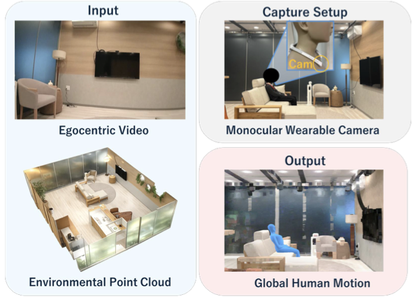 Map-Mono-Ego: egocentric video and environmental point cloud to global human motion